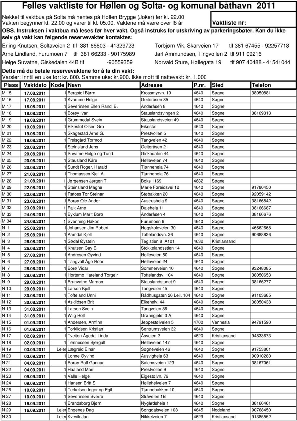 Prestvollen 5 4640 Søgne M 22 19.08.2011 1 Trelsgård Tormod Tangveien 42 4640 Søgne M 23 20.08.2011 1 Steinsland Jens Geiteråsen 21 4640 Søgne M 24 20.08.2011 1 Suvatne Helge og Turid Giskedalen 44 4640 Søgne M 25 20.