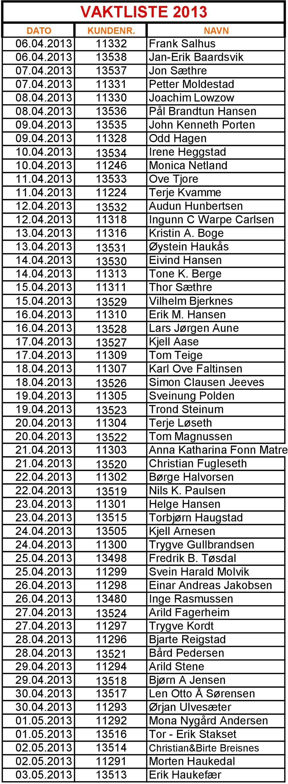 04.2013 11318 Ingunn C Warpe Carlsen 13.04.2013 11316 Kristin A. Boge 13.04.2013 13531 Øystein Haukås 14.04.2013 13530 Eivind Hansen 14.04.2013 11313 Tone K. Berge 15.04.2013 11311 Thor Sæthre 15.04.2013 13529 Vilhelm Bjerknes 16.