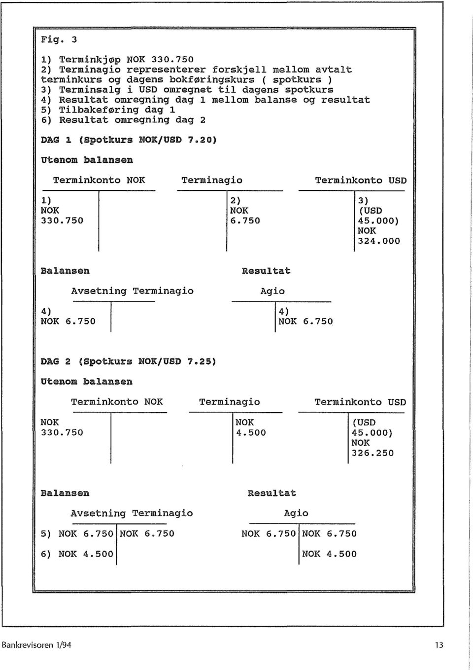 me110m ba1anse og resu1tat 5) Ti1bakef~ring dag 1 6) Resu1tat omregning dag 2 DAG 1 (Spotkurs NOK!USD 7.20) Utenom ba1ansen Terminkonto NOK Terminagio Terminkonto USD 1) NOK 330.