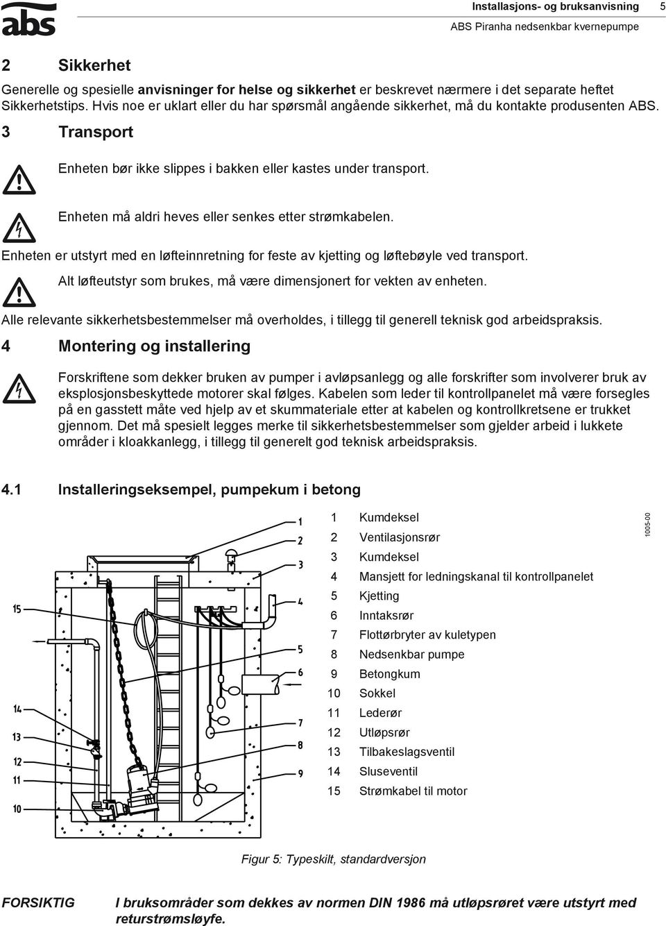 c Enheten å aldri heves eller senkes etter strøkabelen. Enheten er utstyrt ed en løfteinnretning for feste av kjetting og løftebøyle ved transport.