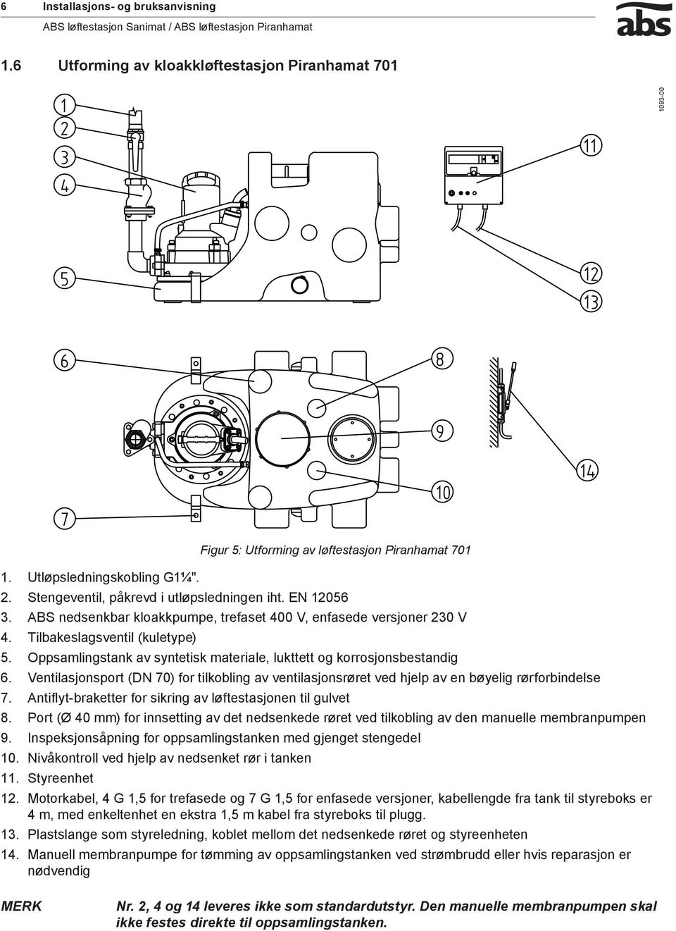 EN 12056 ABS nedsenkbar kloakkpumpe, trefaset 400 V, enfasede versjoner 230 V Tilbakeslagsventil (kuletype) Oppsamlingstank av syntetisk materiale, lukttett og korrosjonsbestandig Ventilasjonsport