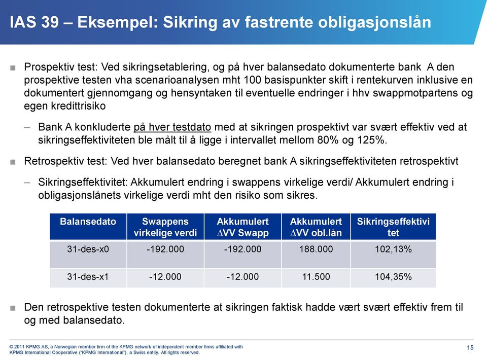 sikringen prospektivt var svært effektiv ved at sikringseffektiviteten ble målt til å ligge i intervallet mellom 80% og 125%.