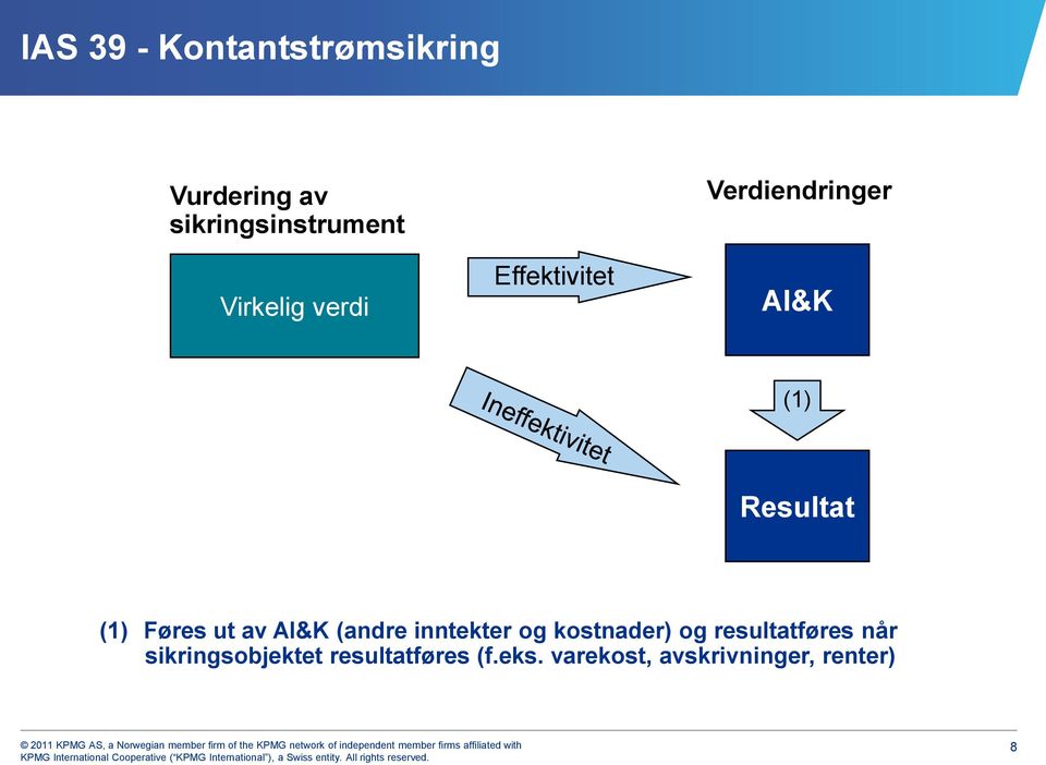 Føres ut av AI&K (andre inntekter og kostnader) og resultatføres