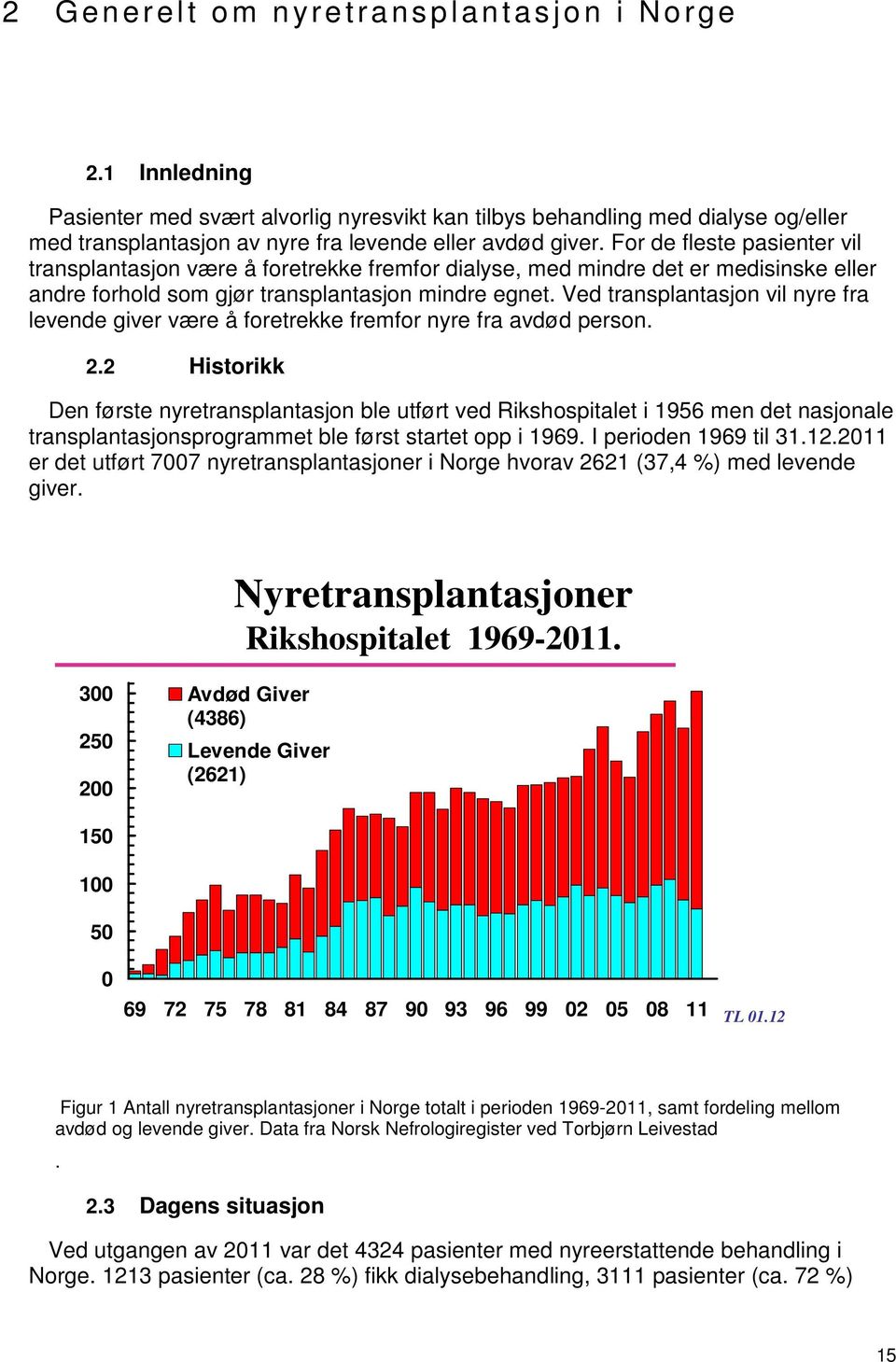 Ved transplantasjon vil nyre fra levende giver være å foretrekke fremfor nyre fra avdød person. 2.