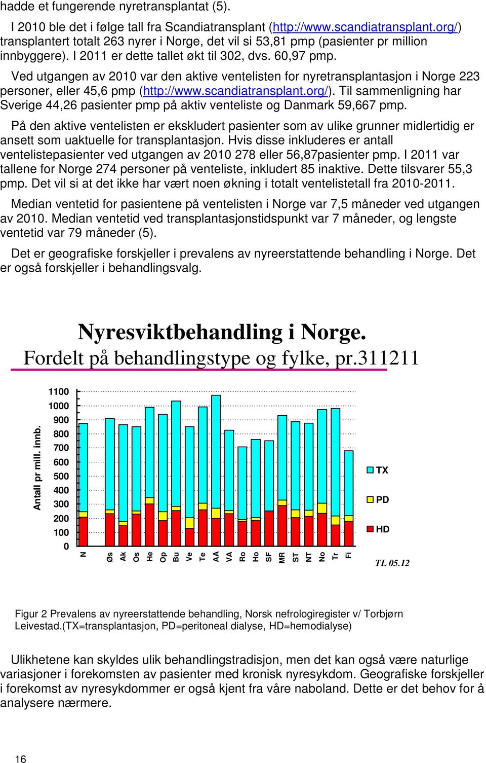 Ved utgangen av 2010 var den aktive ventelisten for nyretransplantasjon i Norge 223 personer, eller 45,6 pmp (http://www.scandiatransplant.org/).