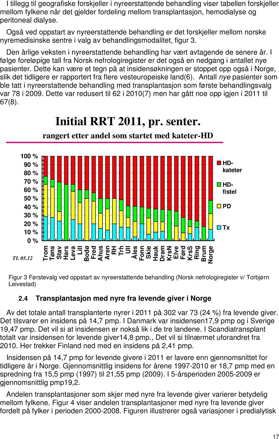 Den årlige veksten i nyreerstattende behandling har vært avtagende de senere år. I følge foreløpige tall fra Norsk nefrologiregister er det også en nedgang i antallet nye pasienter.