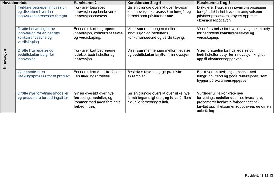 påvirker prosessen, knyttet opp mot Drøfte betydningen av innovasjon for en bedrifts konkurranseevne og verdiskaping Forklarer kort begrepene innovasjon, konkurranseevne og verdiskaping.