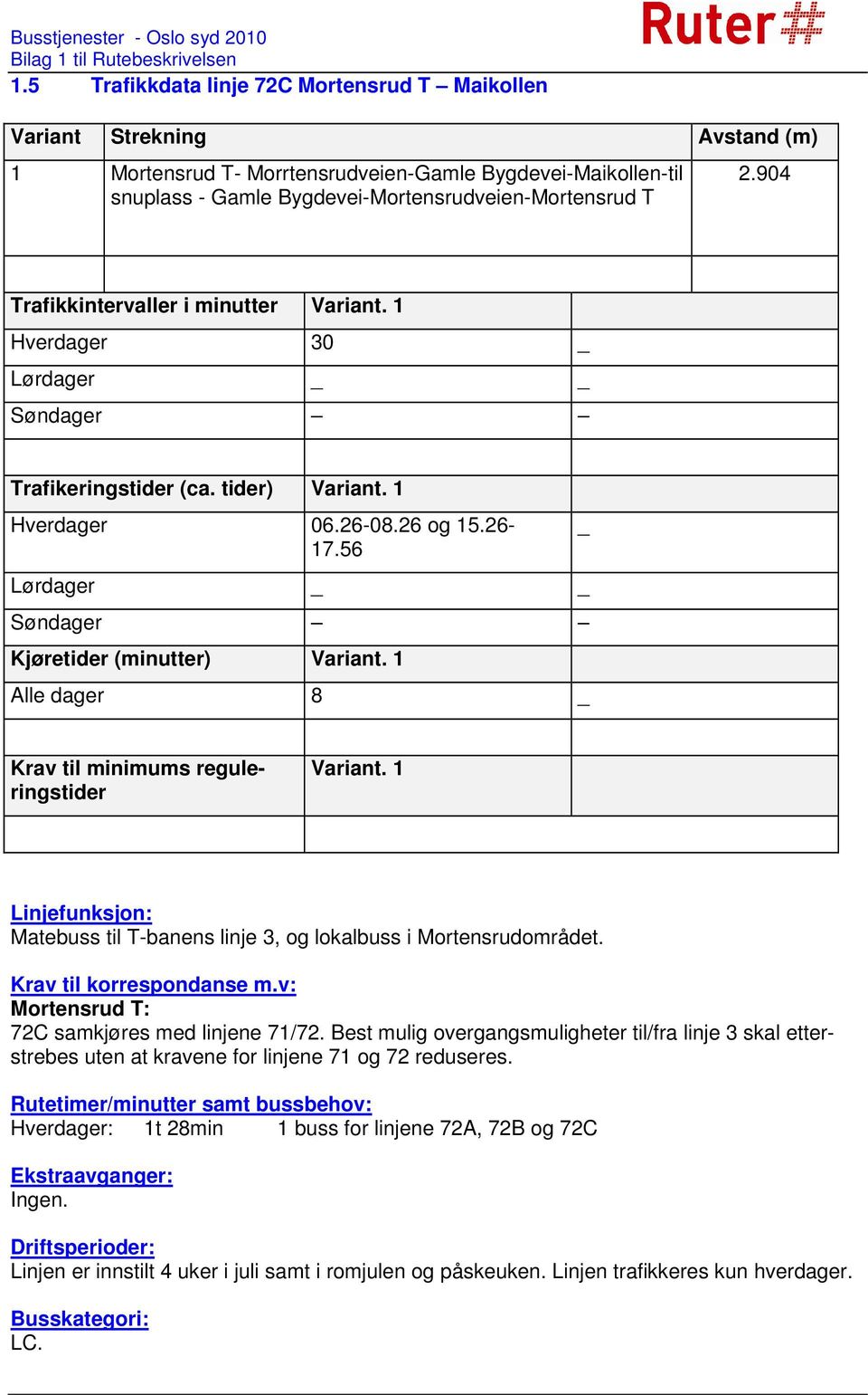 56 Lørdager Søndager Kjøretider (minutter) Variant. 1 Alle dager 8 Krav til minimums reguleringstider Variant. 1 Linjefunksjon: Matebuss til T-banens linje 3, og lokalbuss i Mortensrudområdet.