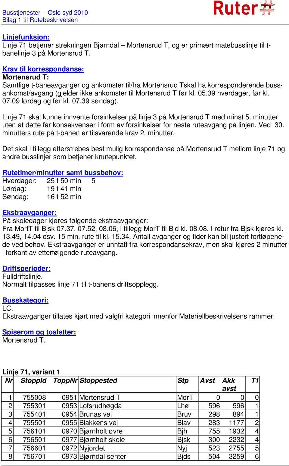 39 hverdager, før kl. 07.09 lørdag og før kl. 07.39 søndag). Linje 71 skal kunne innvente forsinkelser på linje 3 på Mortensrud T med minst 5.