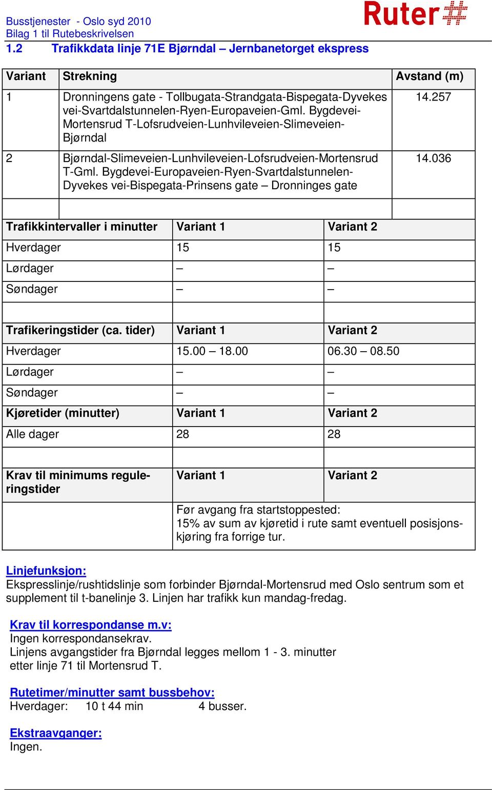 Bygdevei-Europaveien-Ryen-Svartdalstunnelen- Dyvekes vei-bispegata-prinsens gate Dronninges gate 14.257 14.