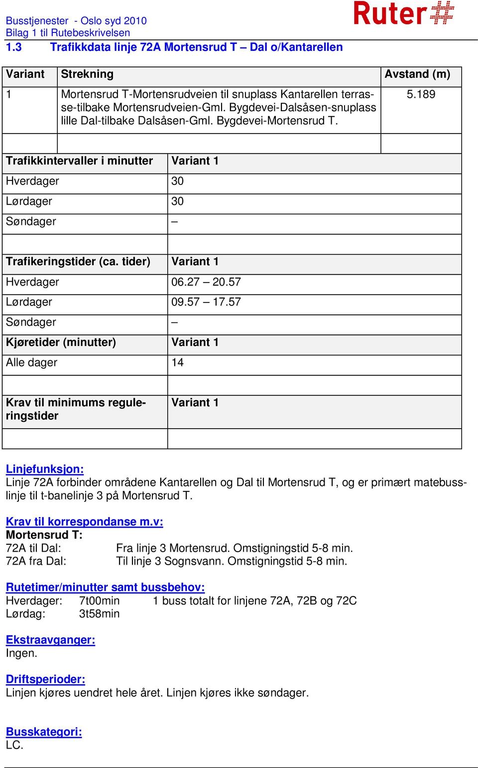 tider) Variant 1 Hverdager 06.27 20.57 Lørdager 09.57 17.