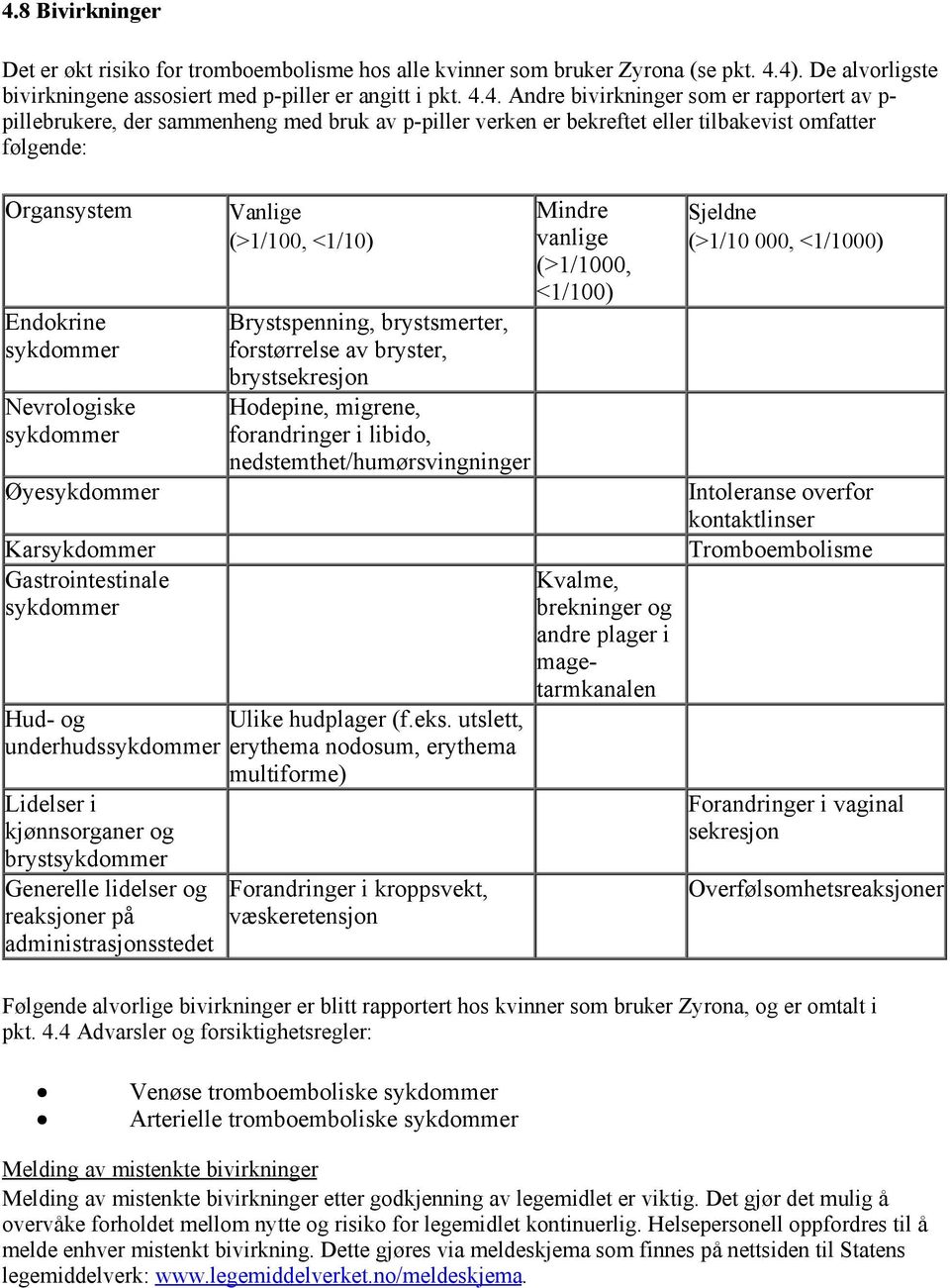 (>1/100, <1/10) Brystspenning, brystsmerter, forstørrelse av bryster, brystsekresjon Hodepine, migrene, forandringer i libido, nedstemthet/humørsvingninger Mindre vanlige (>1/1000, <1/100) Sjeldne