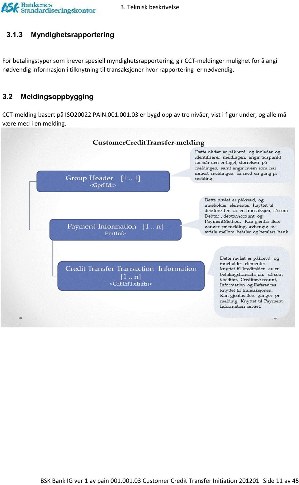 angi nødvendig informasjon i tilknytning til transaksjoner hvor rapportering er nødvendig. 3.