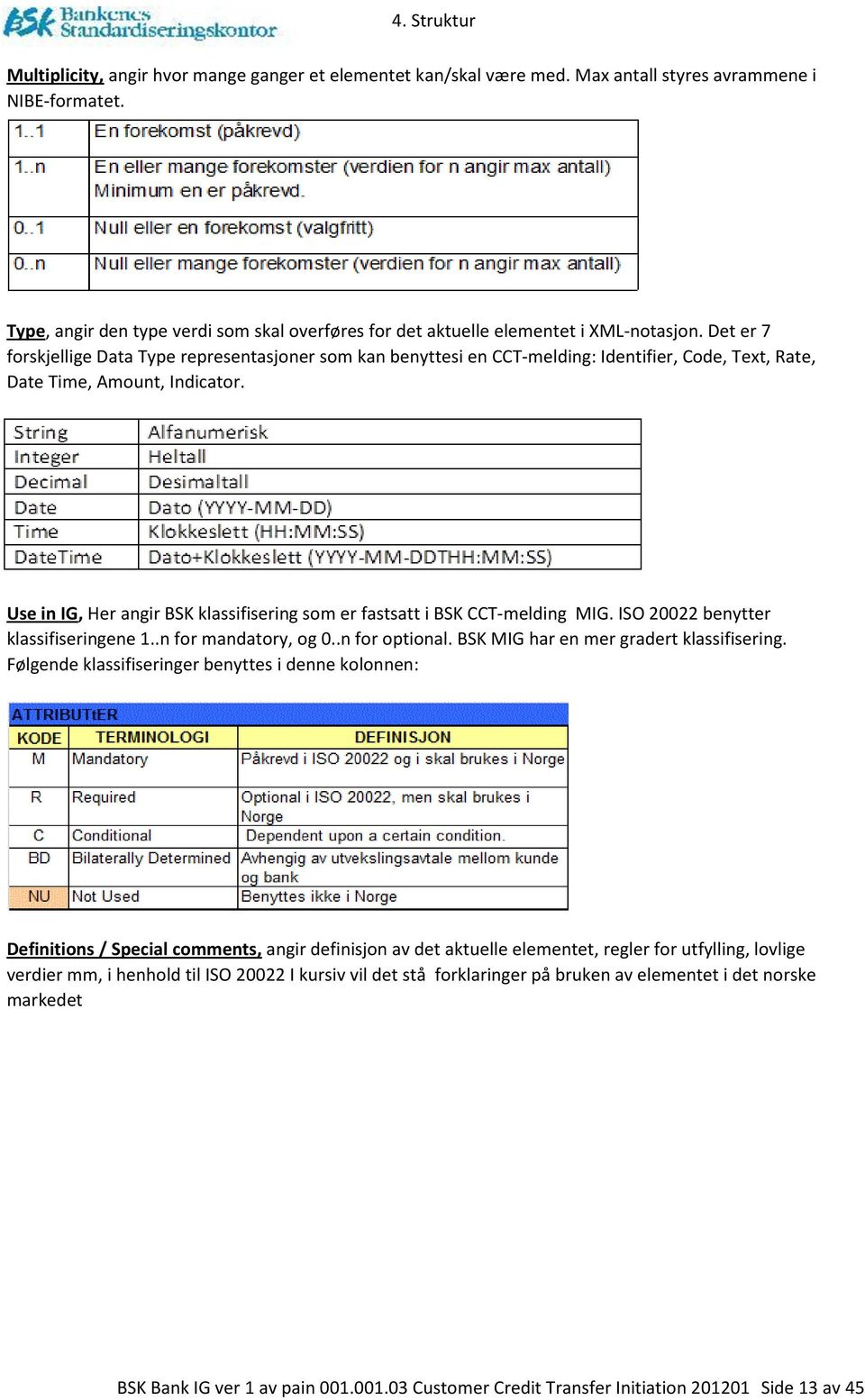 Use in IG, Her angir BSK klassifisering som er fastsatt i BSK T-melding IG. ISO 20022 benytter klassifiseringene 1..n for mandatory, og 0..n for optional. BSK IG har en mer gradert klassifisering.