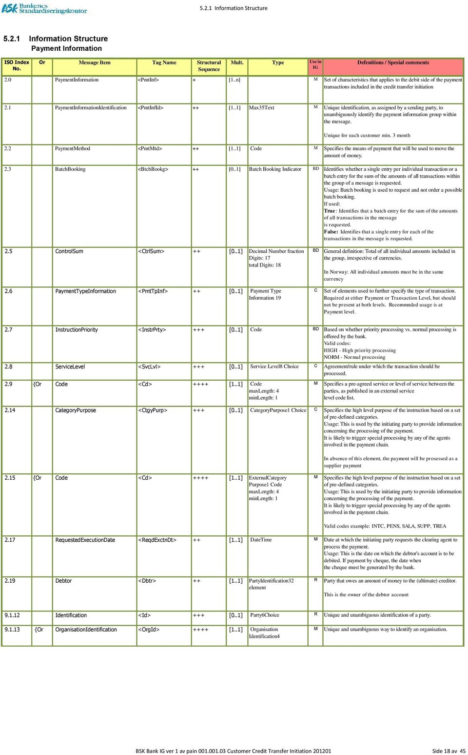 1 PaymentInformationIdentification <PmtInfId> ++ [1..1] ax35text Unique identification, as assigned by a sending party, to unambiguously identify the payment information group within the message.