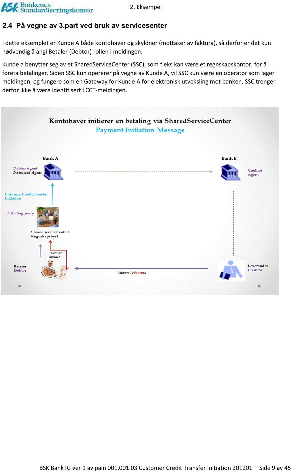 (Debtor) rollen i meldingen. Kunde a benytter seg av et SharedServiceenter (SS), som f.eks kan være et regnskapskontor, for å foreta betalinger.
