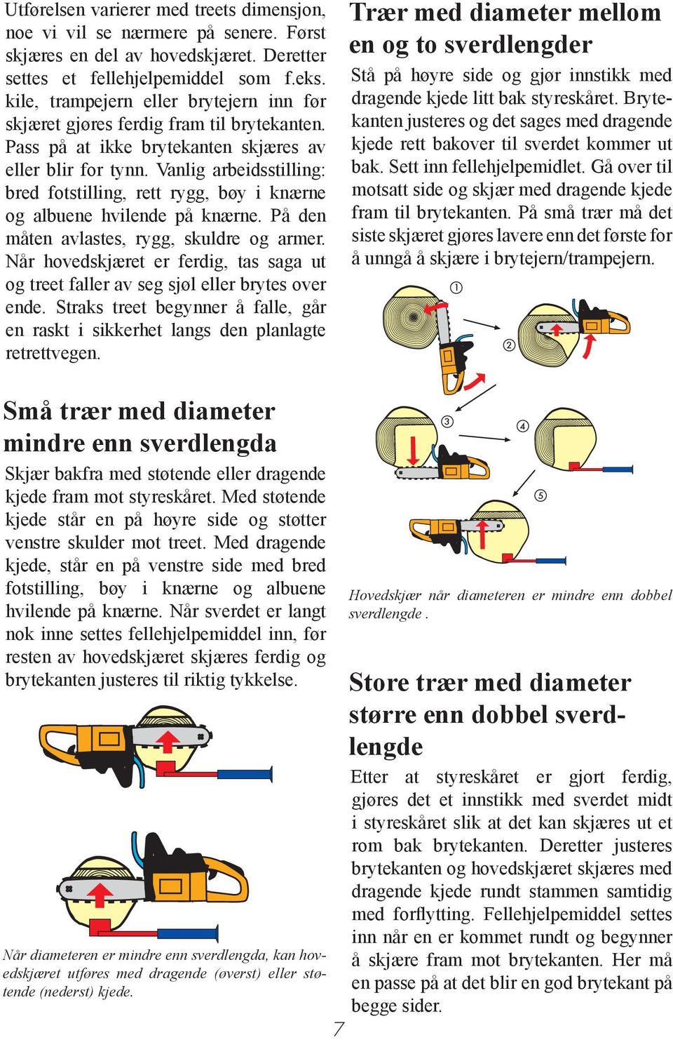 Vanlig arbeidsstilling: bred fotstilling, rett rygg, bøy i knærne og albuene hvilende på knærne. På den måten avlastes, rygg, skuldre og armer.