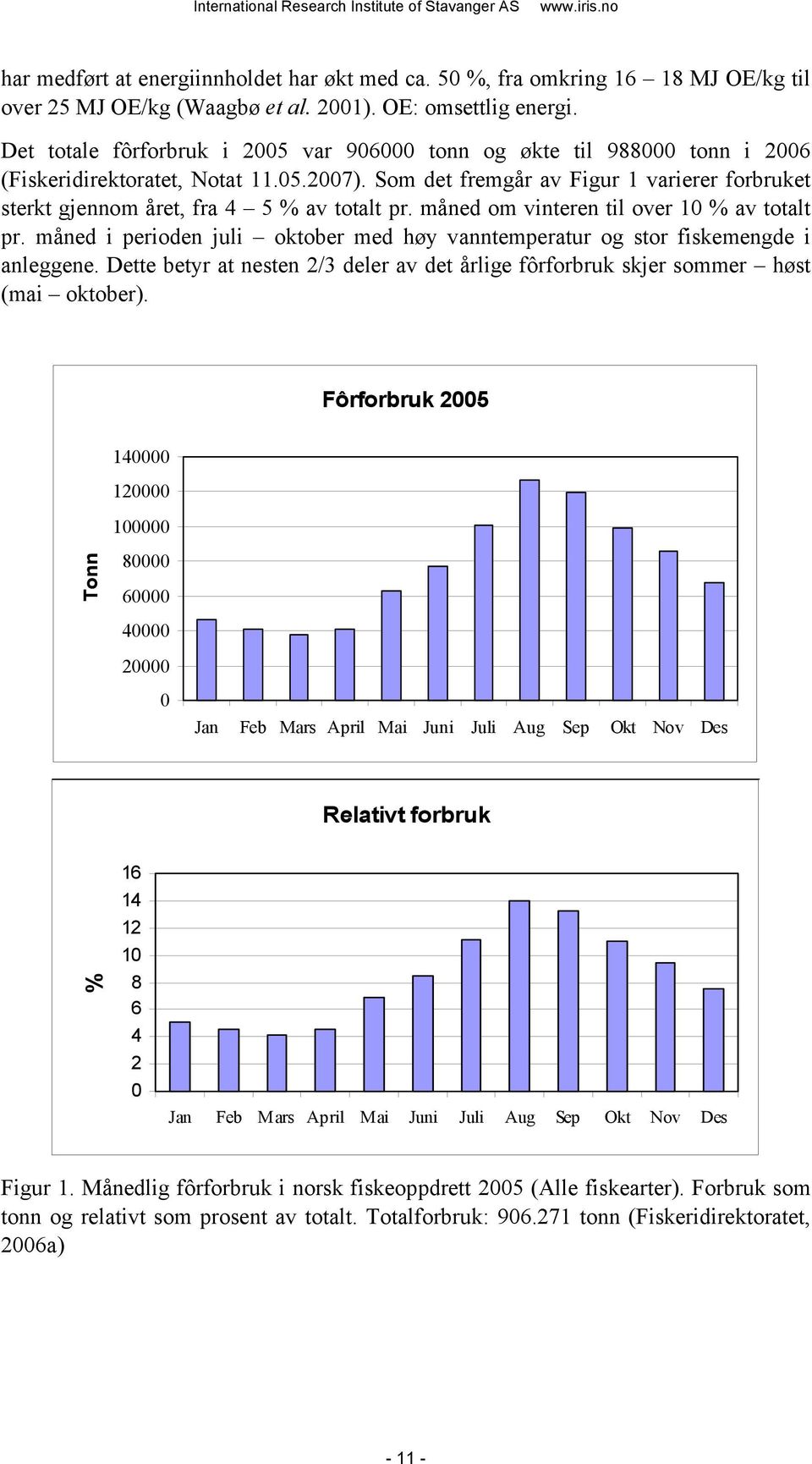 Som det fremgår av Figur 1 varierer forbruket sterkt gjennom året, fra 4 5 % av totalt pr. måned om vinteren til over 10 % av totalt pr.