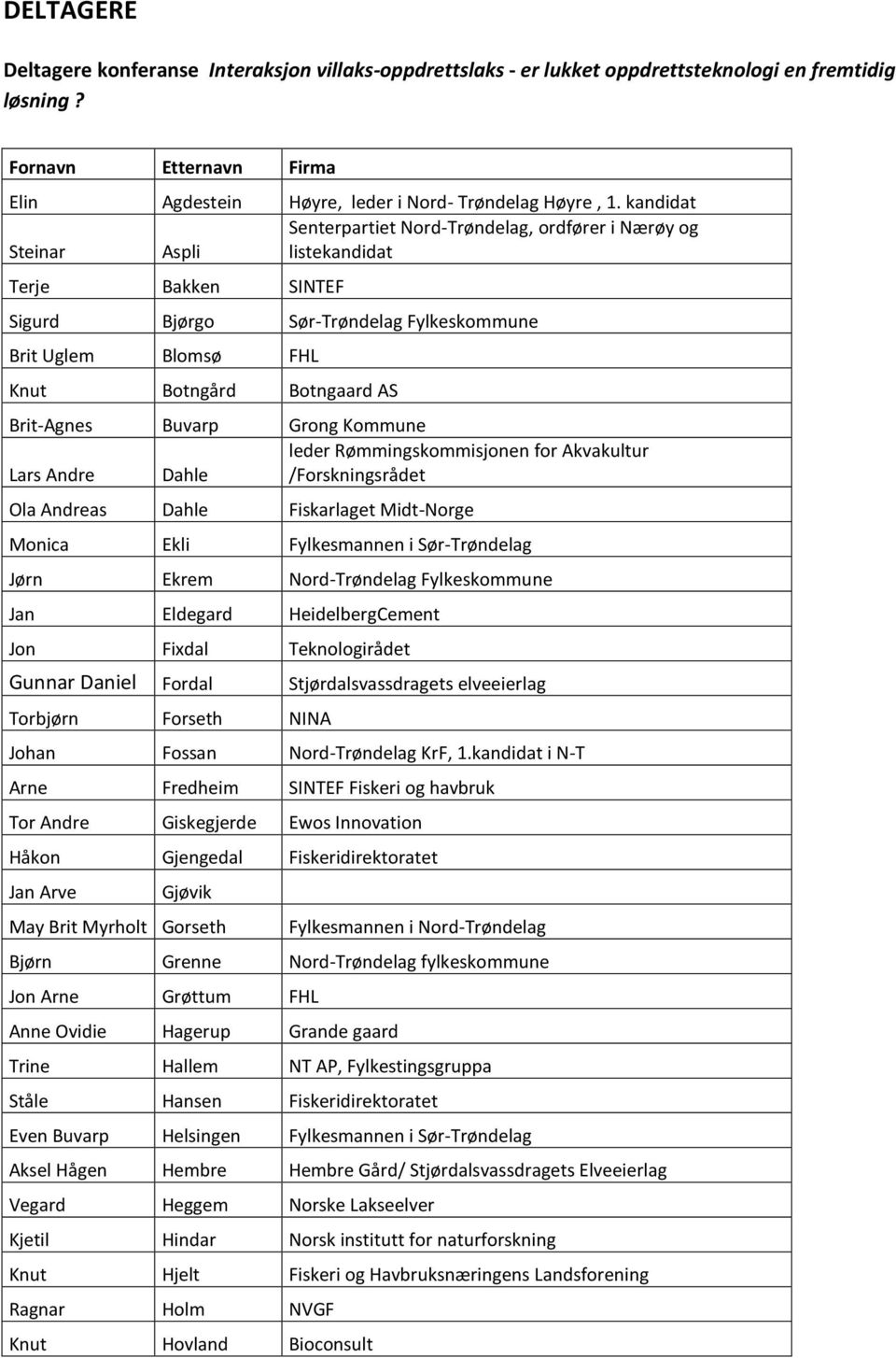 Brit-Agnes Buvarp Grong Kommune leder Rømmingskommisjonen for Akvakultur Lars Andre Dahle /Forskningsrådet Ola Andreas Dahle Fiskarlaget Midt-Norge Monica Ekli Fylkesmannen i Sør-Trøndelag Jørn Ekrem