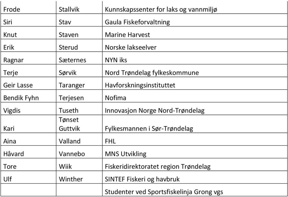 Terjesen Nofima Vigdis Tuseth Innovasjon Norge Nord-Trøndelag Tønset Kari Guttvik Fylkesmannen i Sør-Trøndelag Aina Valland FHL Håvard