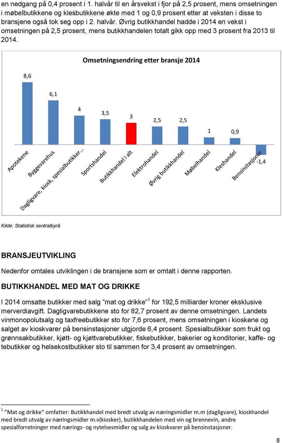 BUTIKKHANDEL MED MAT OG DRIKKE I 2014 omsatte butikker med salg mat og drikke 1 for 192,5 milliarder kroner eksklusive merverdiavgift. Dagligvarebutikkene sto for 82,7 av denne omsetningen.