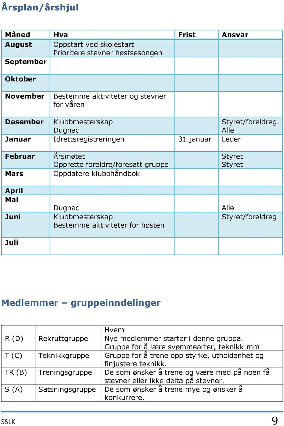 januar Leder Februar Mars April Mai Juni Juli Årsmøtet Opprette foreldre/foresatt gruppe Oppdatere klubbhåndbok Dugnad Klubbmesterskap Bestemme aktiviteter for høsten Styret Styret Alle