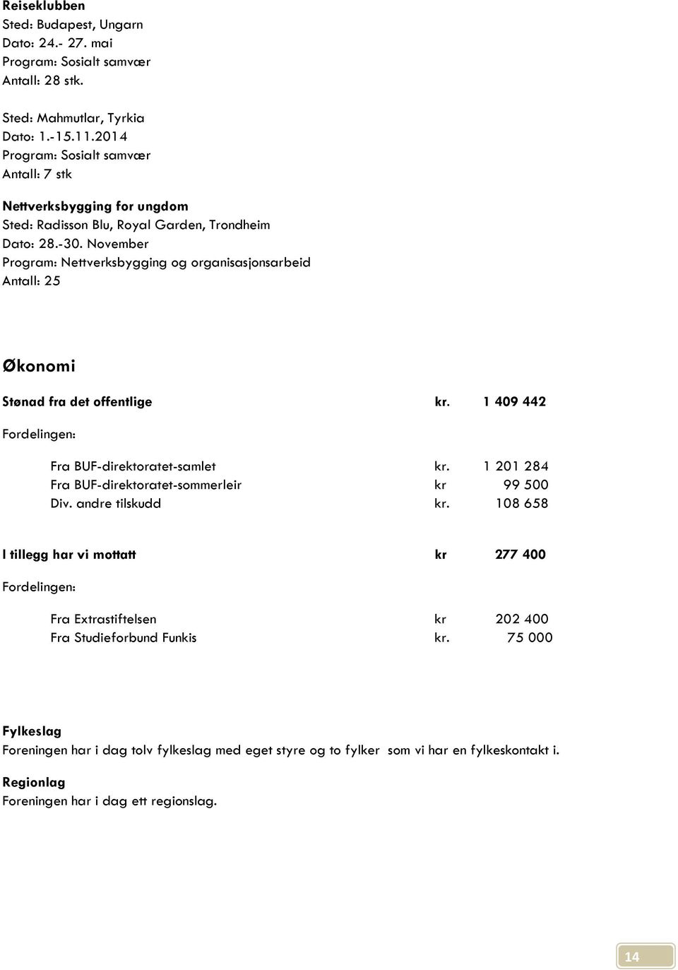 November Program: Nettverksbygging og organisasjonsarbeid Antall: 25 Økonomi Stønad fra det offentlige kr. 1 409 442 Fordelingen: Fra BUF-direktoratet-samlet kr.