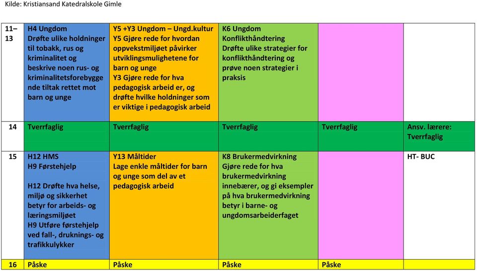 arbeid K6 Ungdom Konflikthåndtering Drøfte ulike strategier for konflikthåndtering og prøve noen strategier i praksis 14 Tverrfaglig Tverrfaglig Tverrfaglig Tverrfaglig Ansv.