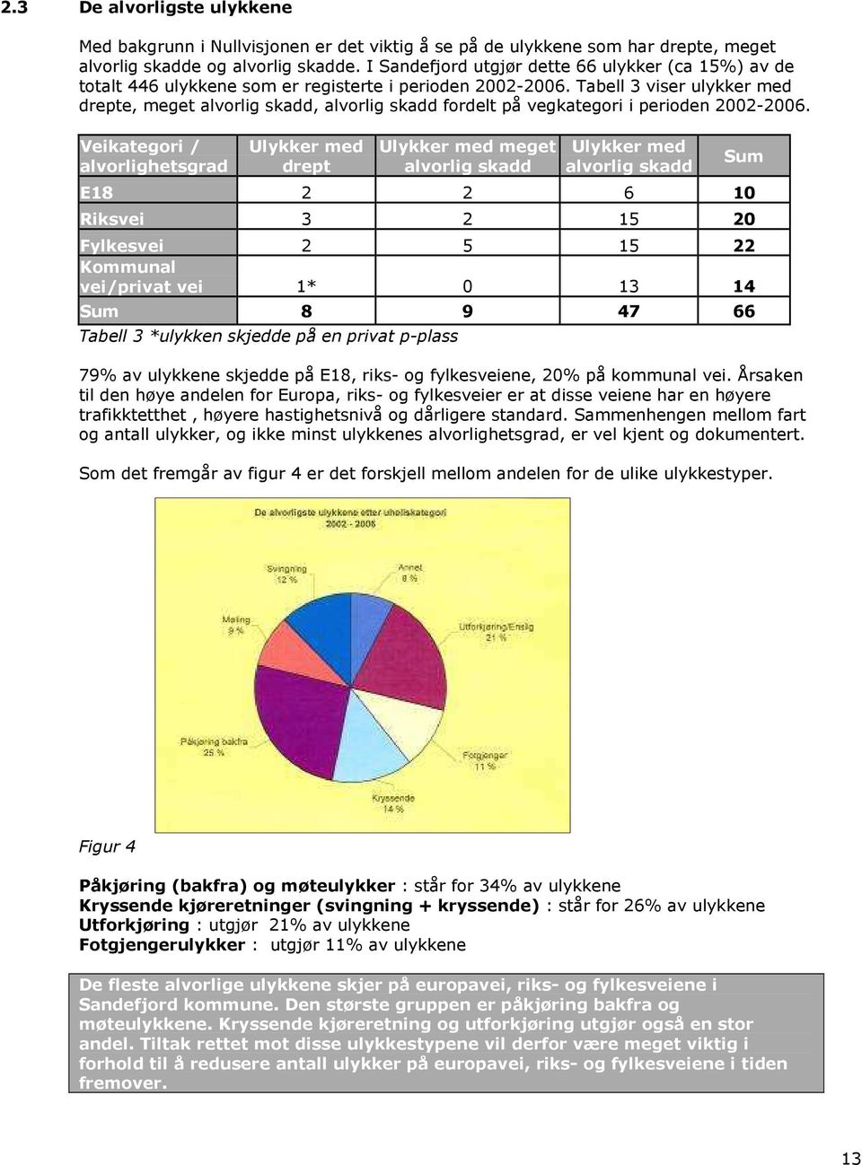 Tabell 3 viser ulykker med drepte, meget alvorlig skadd, alvorlig skadd fordelt på vegkategori i perioden 2002-2006.