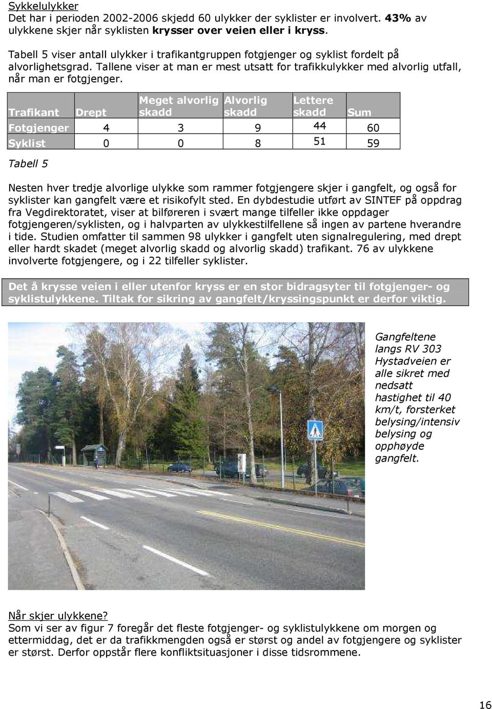 Trafikant Tabell 5 Drept Meget alvorlig skadd Alvorlig skadd Lettere skadd Sum Fotgjenger 4 3 9 44 60 Syklist 0 0 8 51 59 Nesten hver tredje alvorlige ulykke som rammer fotgjengere skjer i gangfelt,