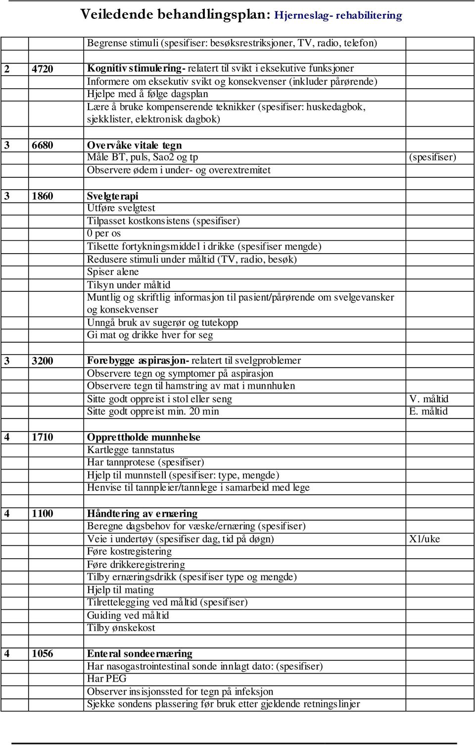 ødem i under- og overextremitet 3 1860 Svelgterapi Utføre svelgtest Tilpasset kostkonsistens 0 per os Tilsette fortykningsmiddel i drikke (spesifiser mengde) Redusere stimuli under måltid (TV, radio,