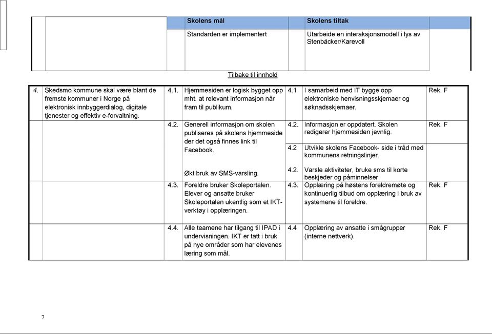 at relevant informasjon når fram til publikum. 4.2. Generell informasjon om skolen publiseres på skolens hjemmeside der det også finnes link til Facebook. 4.1 I samarbeid med IT bygge opp elektroniske henvisningsskjemaer og søknadsskjemaer.