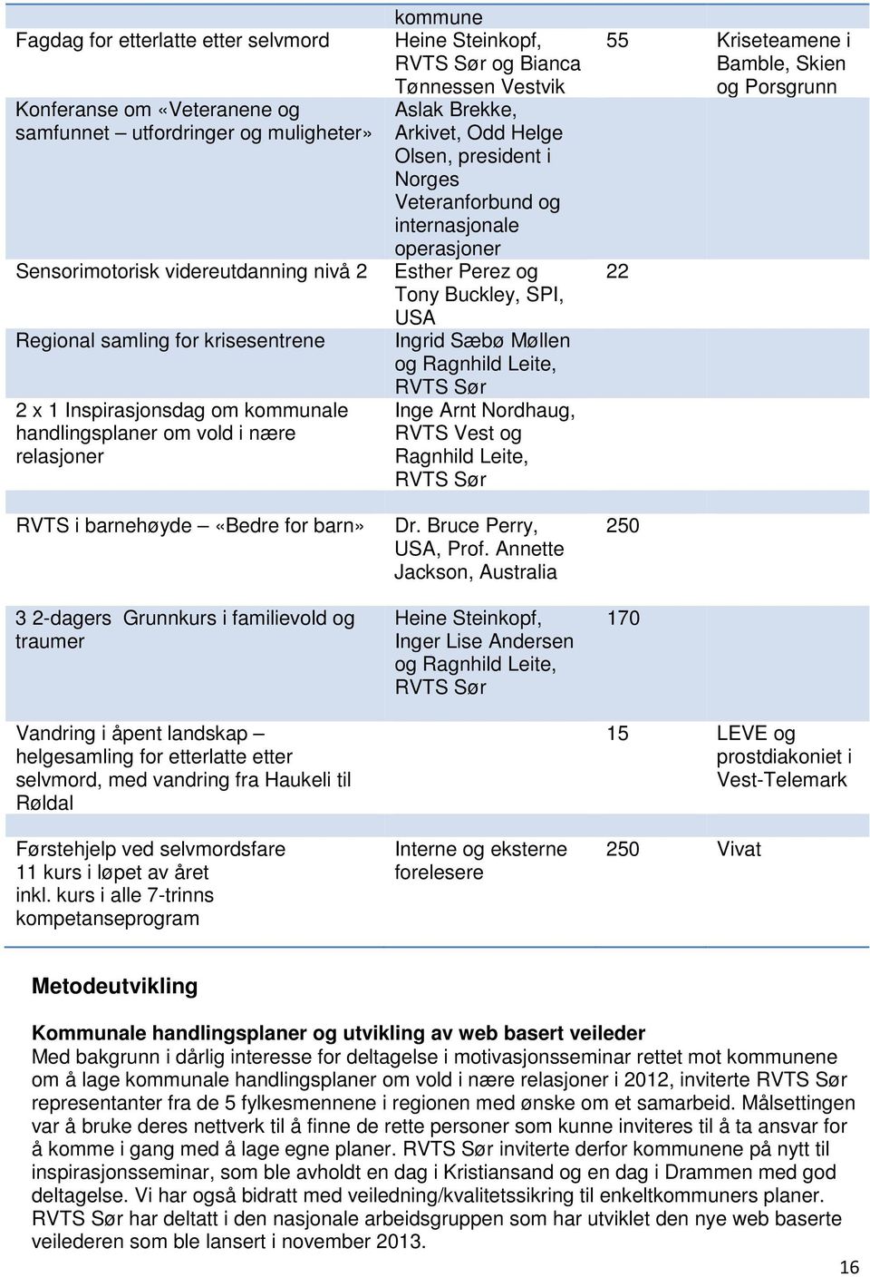 selvmord, med vandring fra Haukeli til Røldal Førstehjelp ved selvmordsfare 11 kurs i løpet av året inkl.