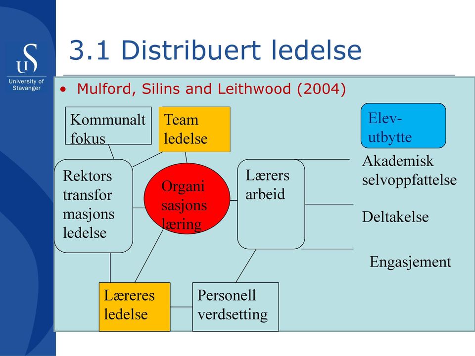 masjons ledelse Organi sasjons læring Lærers arbeid Akademisk