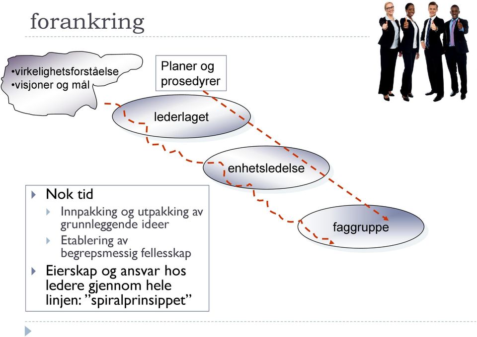 utpakking av grunnleggende ideer Etablering av begrepsmessig