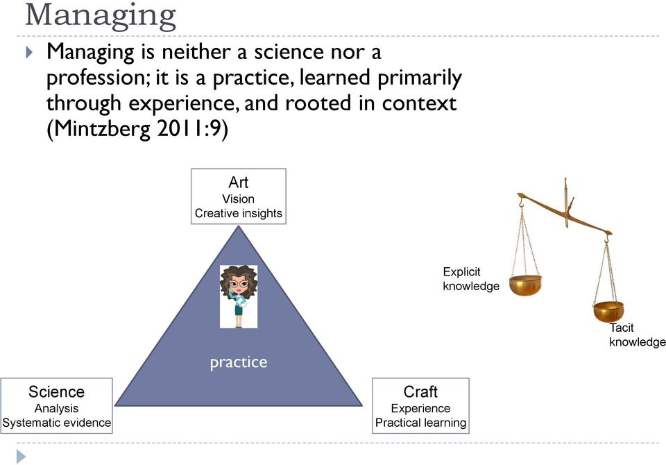 2011:9) Art Vision Creative insights Explicit knowledge practice Tacit