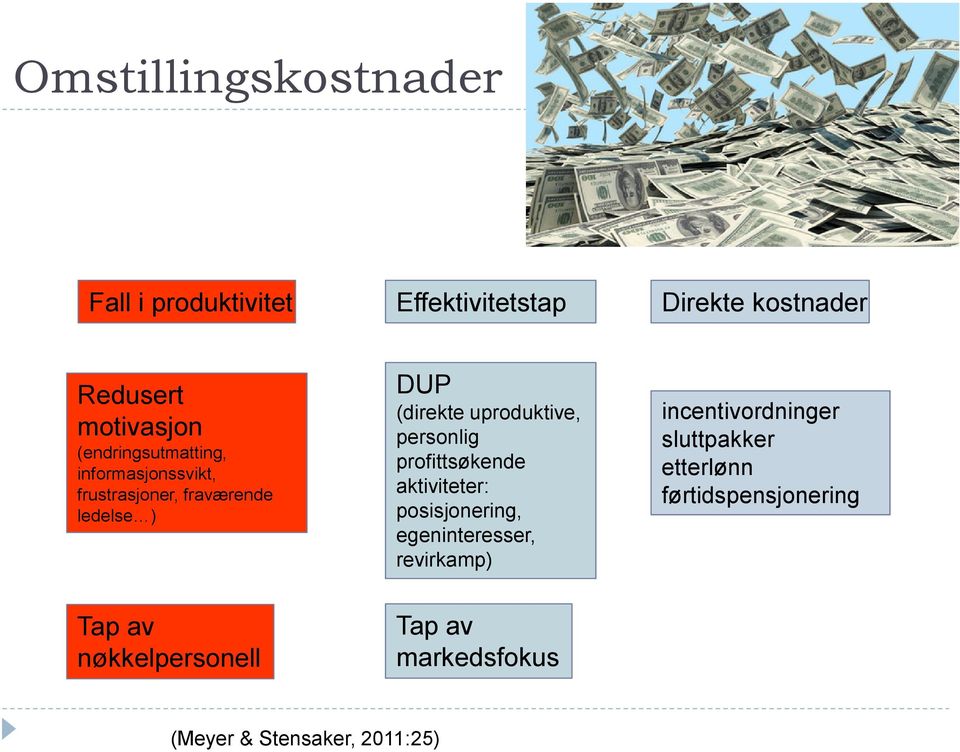 (direkte uproduktive, personlig profittsøkende aktiviteter: posisjonering, egeninteresser, revirkamp)