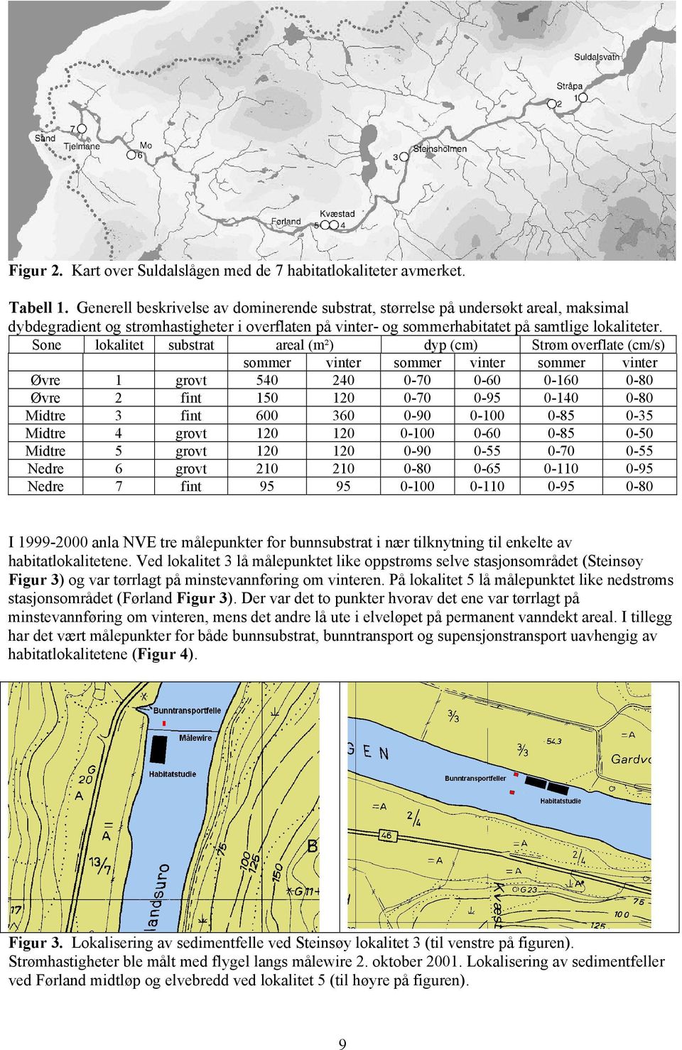 Sone lokalitet substrat areal (m²) dyp (cm) Strøm overflate (cm/s) sommer vinter sommer vinter sommer vinter Øvre 1 grovt 54 24-7 -6-16 -8 Øvre 2 fint 15 12-7 -95-14 -8 Midtre 3 fint 6 36-9 -1-85 -35