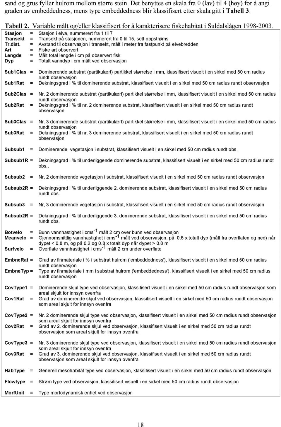 Stasjon = Stasjon i elva, nummerert fra 1 til 7 Transekt = Transekt på stasjonen, nummerert fra til 15, sett oppstrøms Tr.dist.