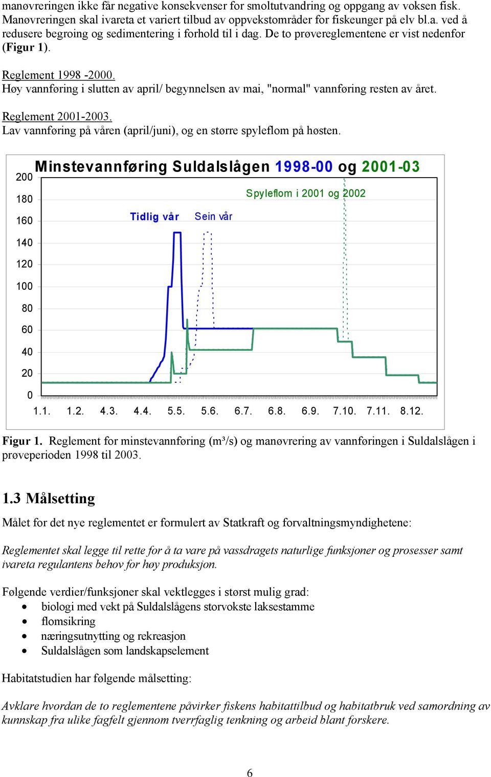 Lav vannføring på våren (april/juni), og en større spyleflom på høsten. 2 18 16 14 12 1 8 6 4 2 Minstevannføring Suldalslågen 1998- og 21-3 Tidlig vår Sein vår Spyleflom i 21 og 22 1.1. 1.2. 4.3. 4.4. 5.