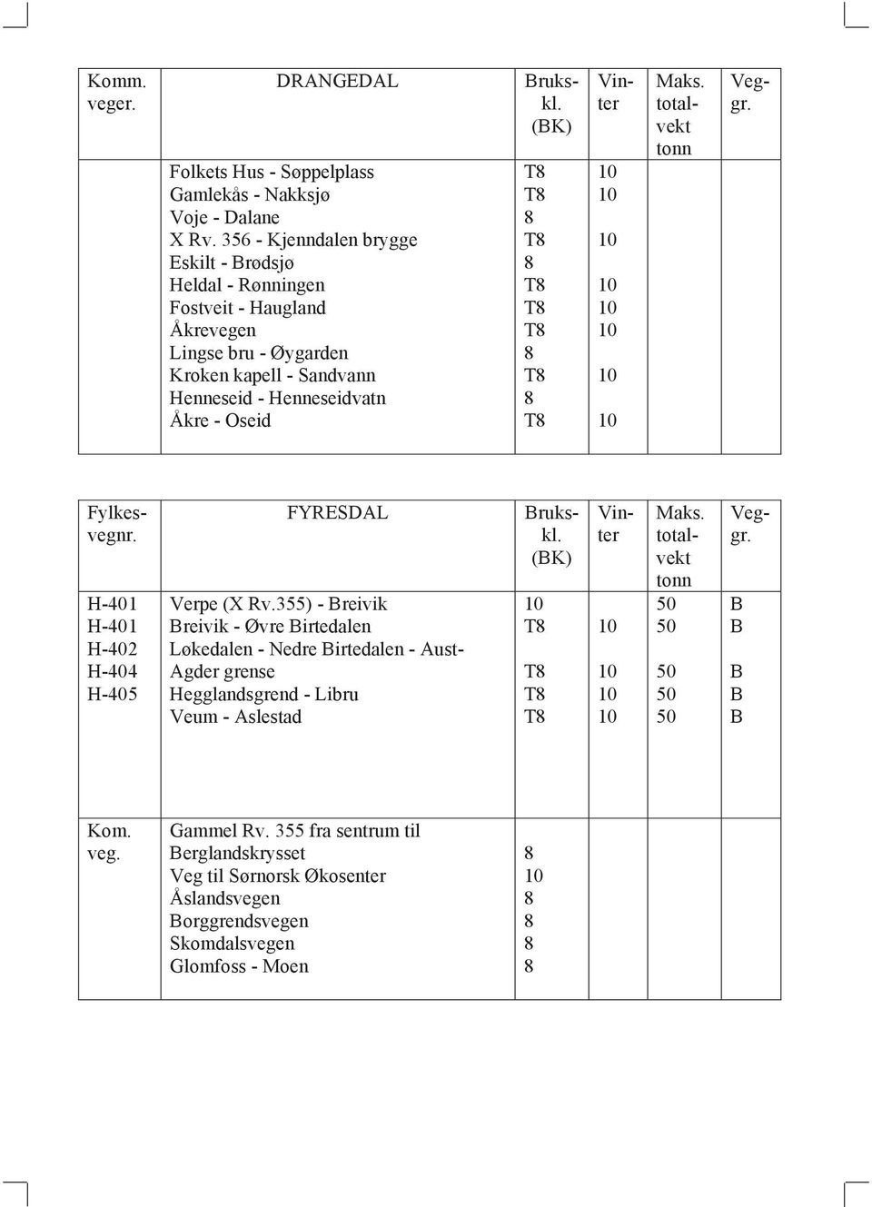 Henneseidvatn Åkre - Oseid rukskl. (K) H-401 H-401 H-402 H-404 H-405 FYRESDL Verpe (X Rv.