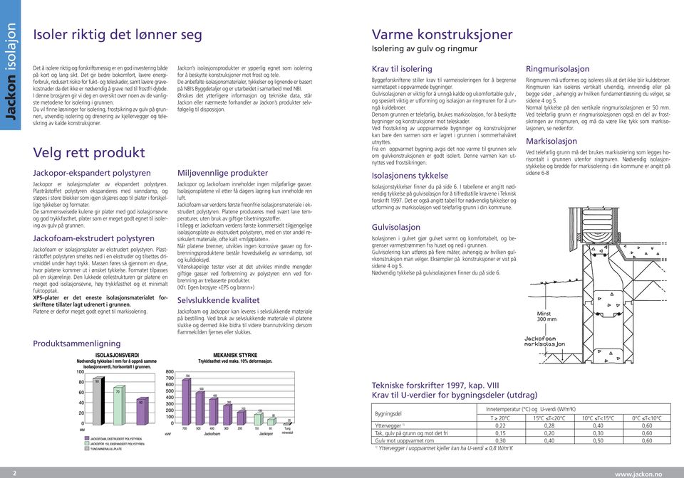 I denne brosjyren gir vi deg en oversikt over noen av de vanligste metodene for isolering i grunnen.