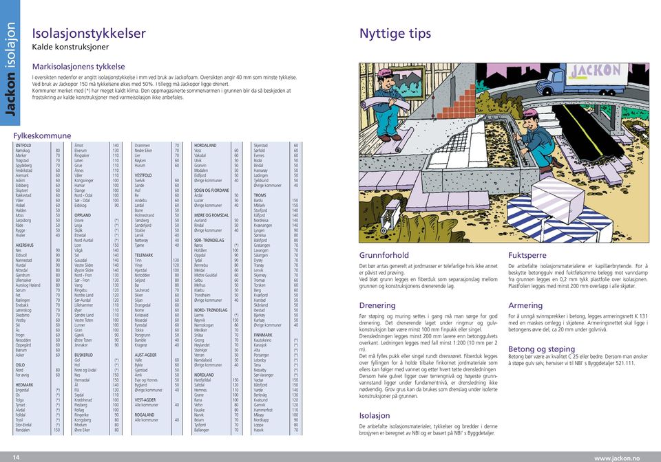 Den oppmagasinerte soervarmen i grunnen blir da så beskjeden at frost sikring av kalde konstruksjoner med varmeisolasjon ikke anbefales.