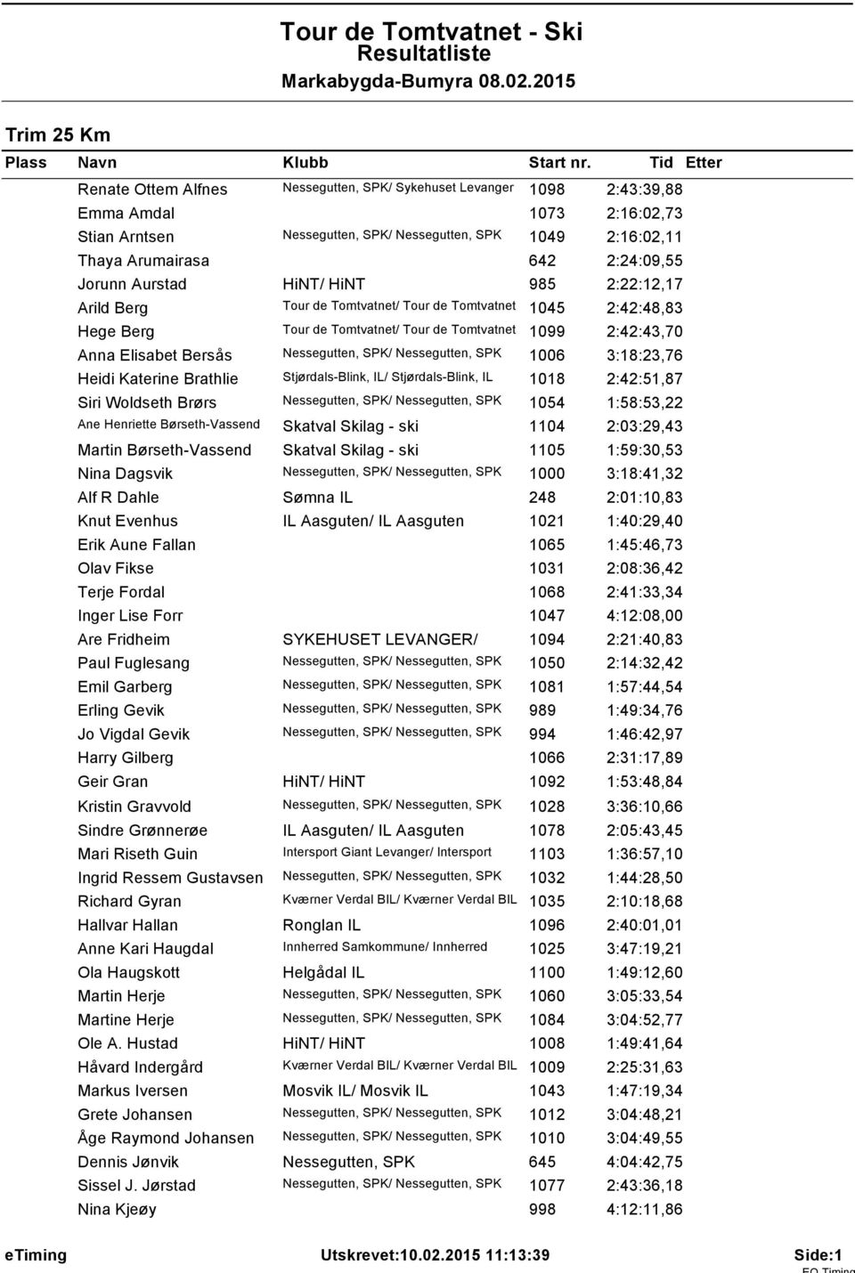 2:24:09,55 Jorunn Aurstad HiNT/ HiNT 985 2:22:2,7 Arild Berg Tour de Tomtvatnet/ Tour de Tomtvatnet 045 2:42:48,83 Hege Berg Tour de Tomtvatnet/ Tour de Tomtvatnet 099 2:42:43,70 Anna Elisabet Bersås