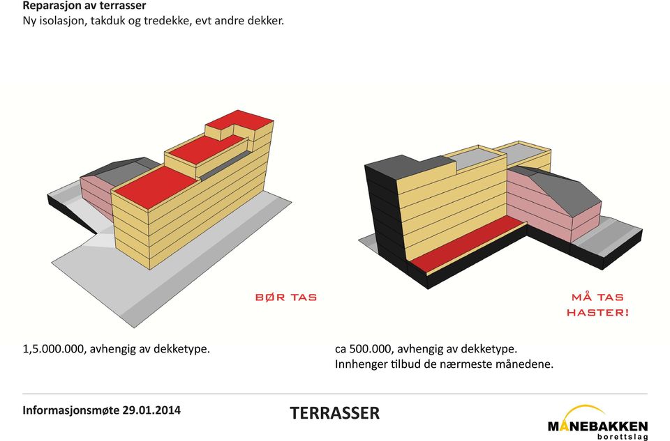 000.000, avhengig av dekketype. ca 500.