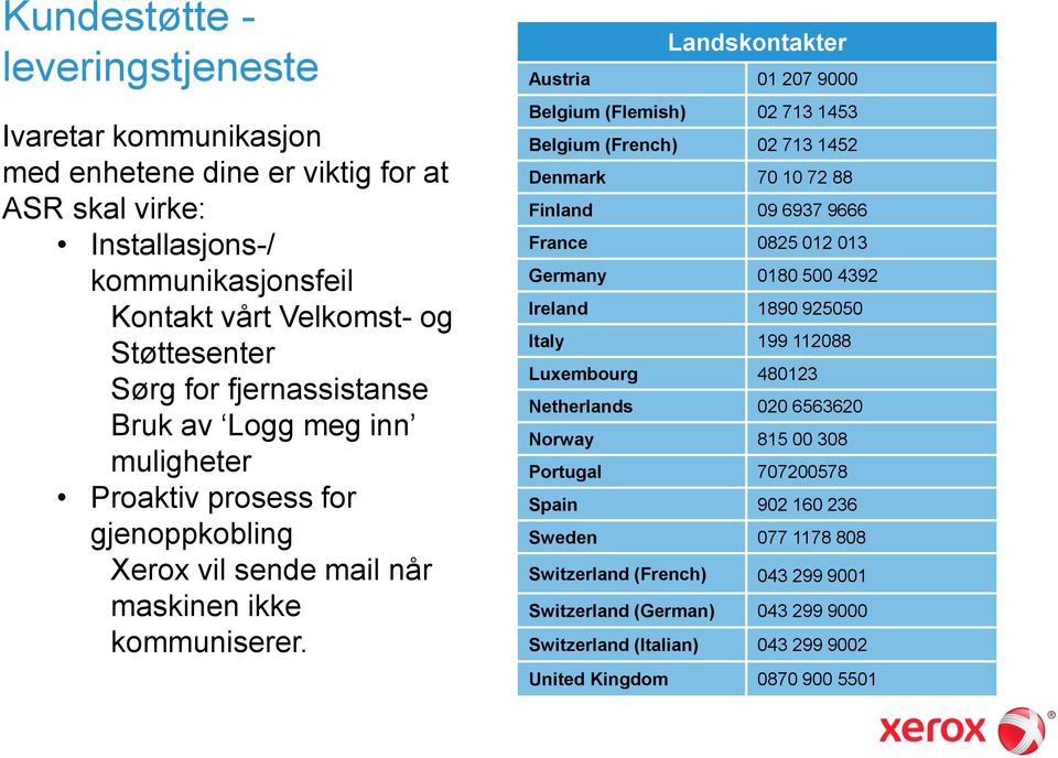 Landskontakter Austria 01 207 9000 Belgium (Flemish) 02 713 1453 Belgium (French) 02 713 1452 Denmark 70 10 72 88 Finland 09 6937 9666 France 0825 012 013 Germany 0180 500 4392 Ireland 1890 925050