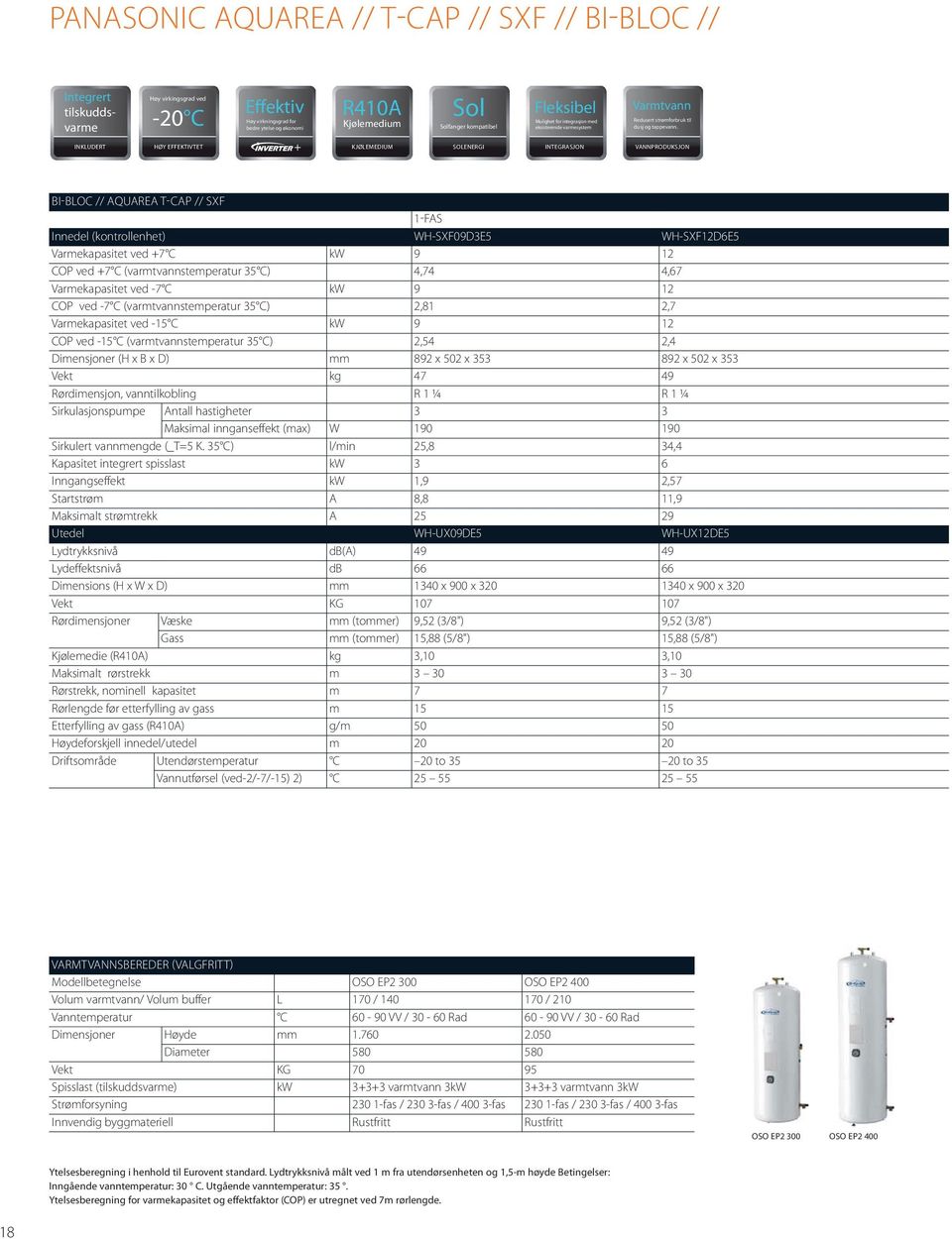 Inkludert Høy Effektivtet + solenergi Integrasjon Vannproduksjon BI-BLOC // AQUAREA T-CAP // SXF 1-fas Innedel (kontrollenhet) WH-SXF09D3E5 WH-SXF12D6E5 Varmekapasitet ved +7 C kw 9 12 COP ved +7 C