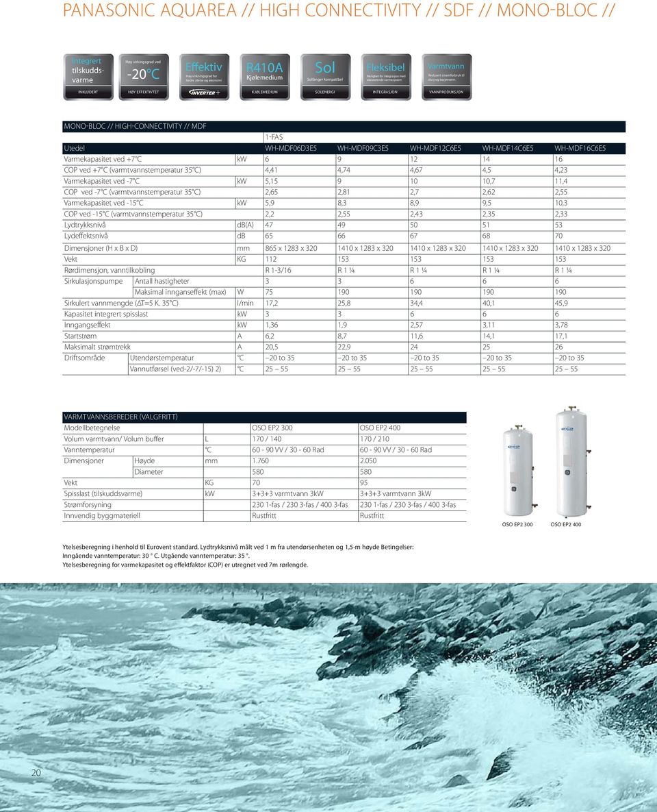 Inkludert Høy Effektivtet + solenergi Integrasjon Vannproduksjon MONO-BLOC // HIGH-CONNECTIVITY // MDF 1-fas Utedel WH-MDF06D3E5 WH-MDF09C3E5 WH-MDF12C6E5 WH-MDF14C6E5 WH-MDF16C6E5 Varmekapasitet ved