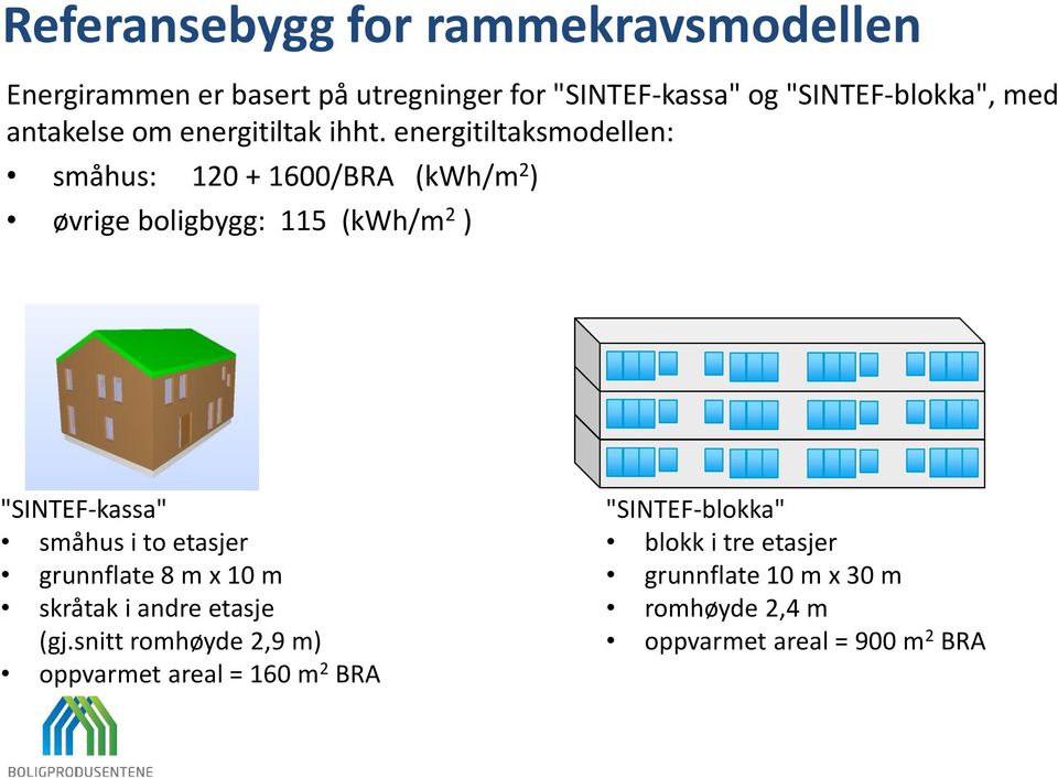 energitiltaksmodellen: småhus: 120 + 1600/BRA (kwh/m 2 ) øvrige boligbygg: 115 (kwh/m 2 ) "SINTEF-kassa" småhus i to
