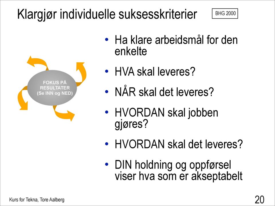 leveres? NÅR skal det leveres? HVORDAN skal jobben gjøres?